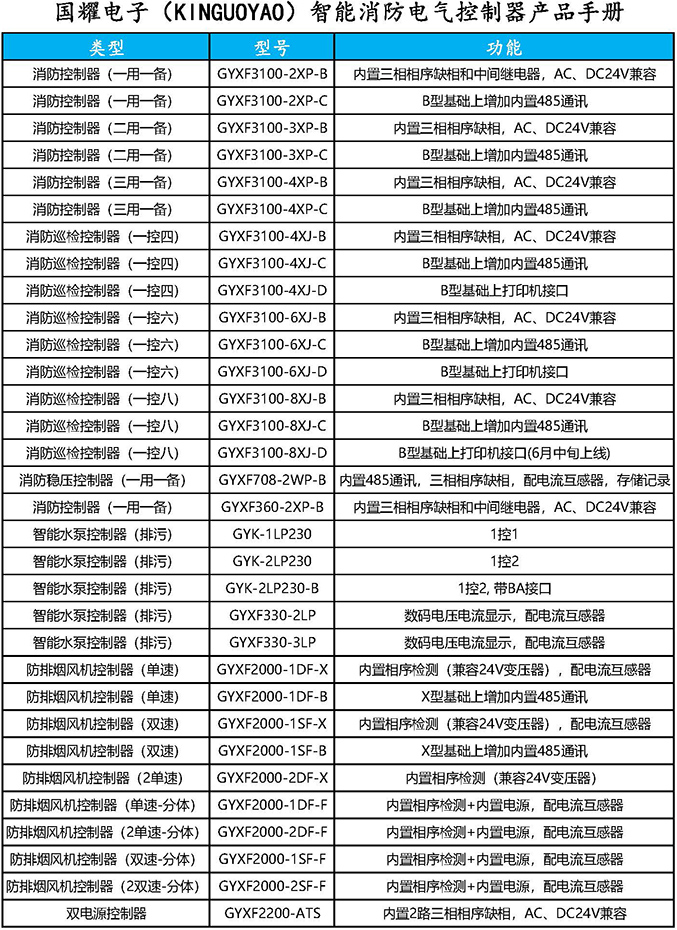 智能消防電氣控制器產品選型